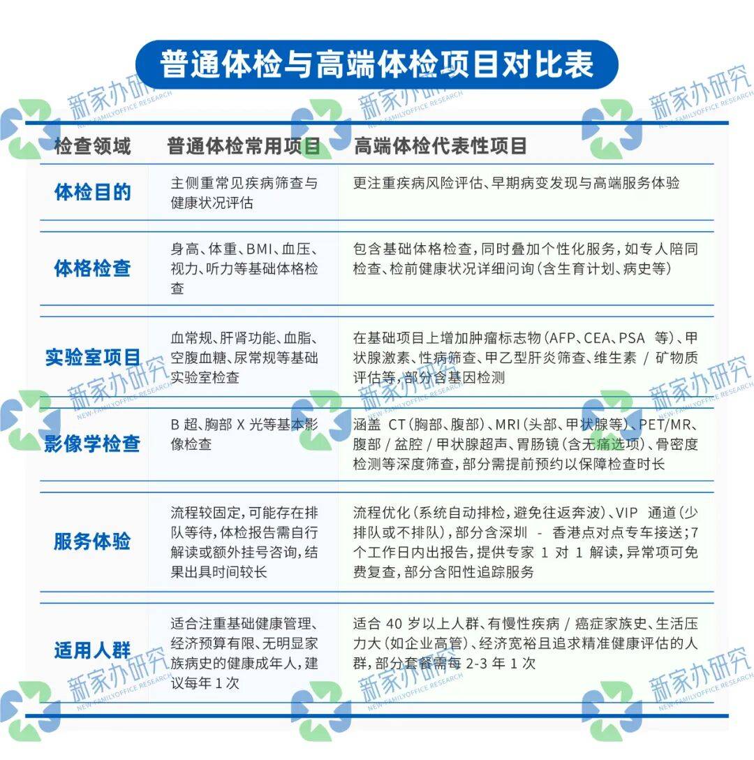 2025年这7个国家才是高端体检的真正首选